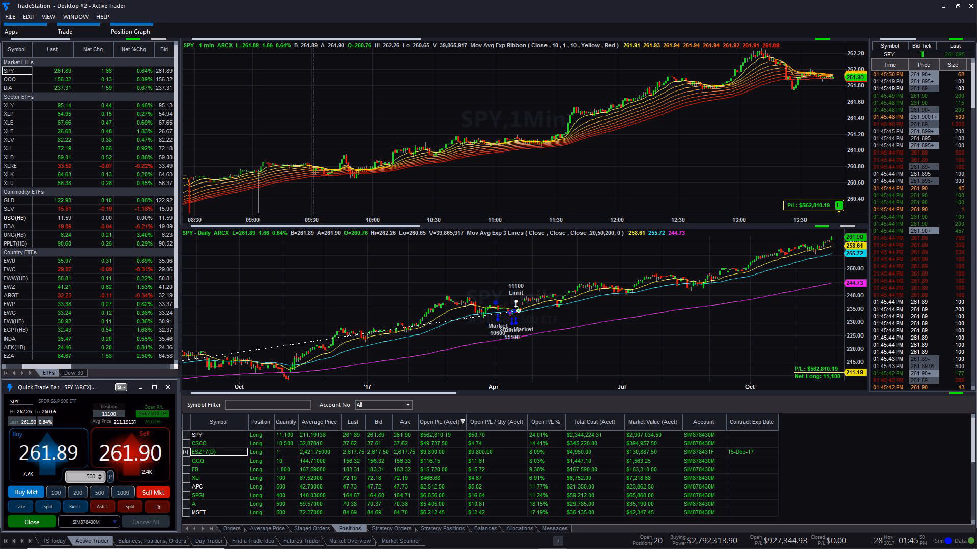 Analyze advanced charts for instant insights