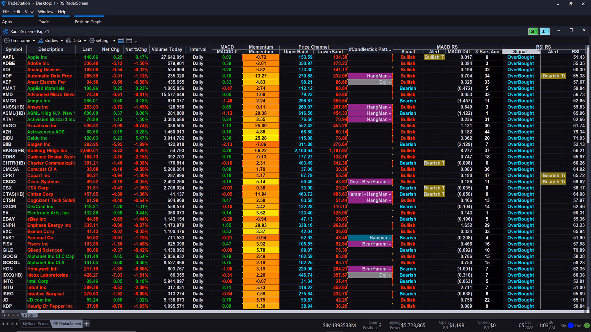 Scan & monitor up to 1,000 symbols in real-time