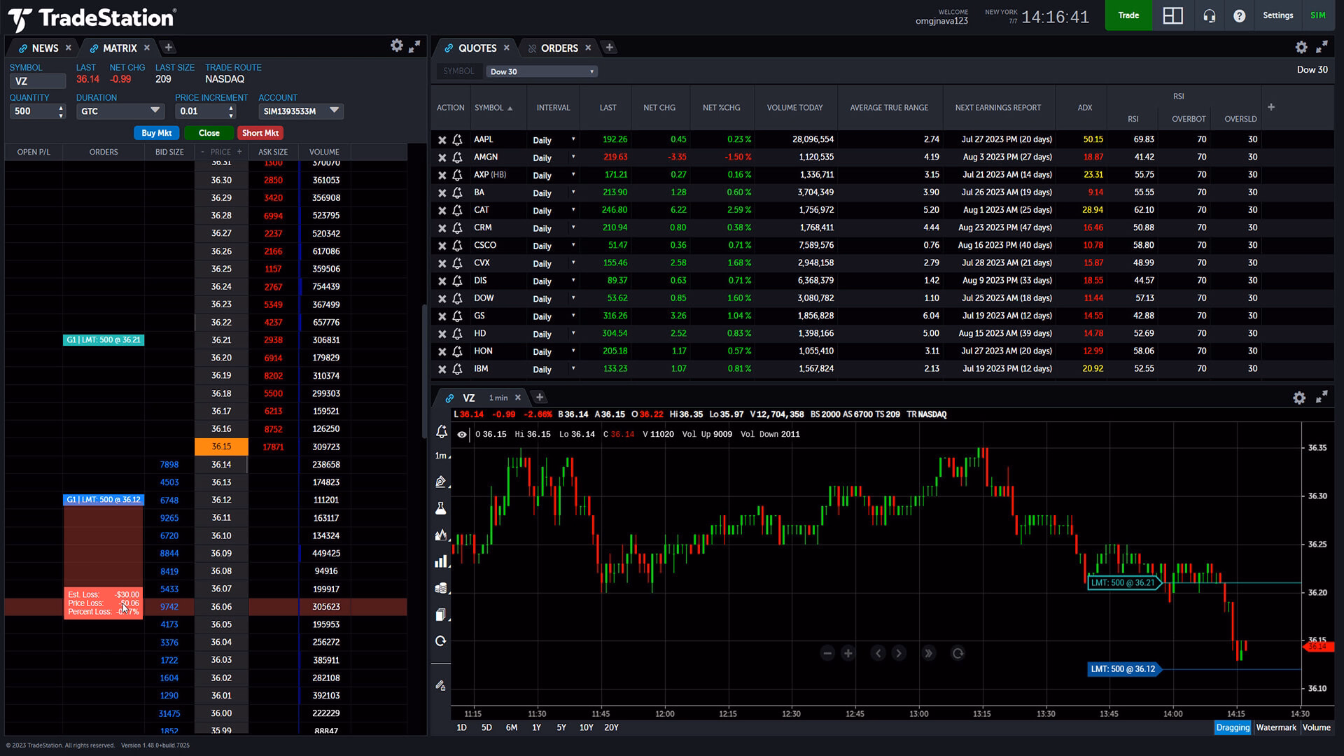 Understand market depth in a glance