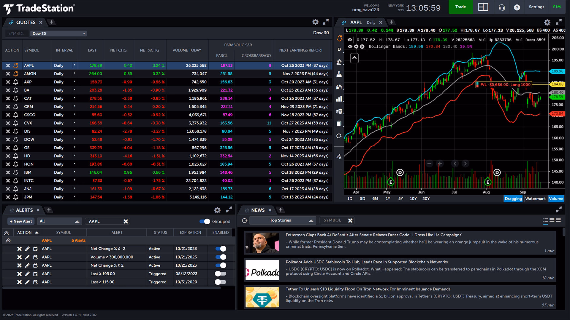 Customize your tools and stay informed on market moves